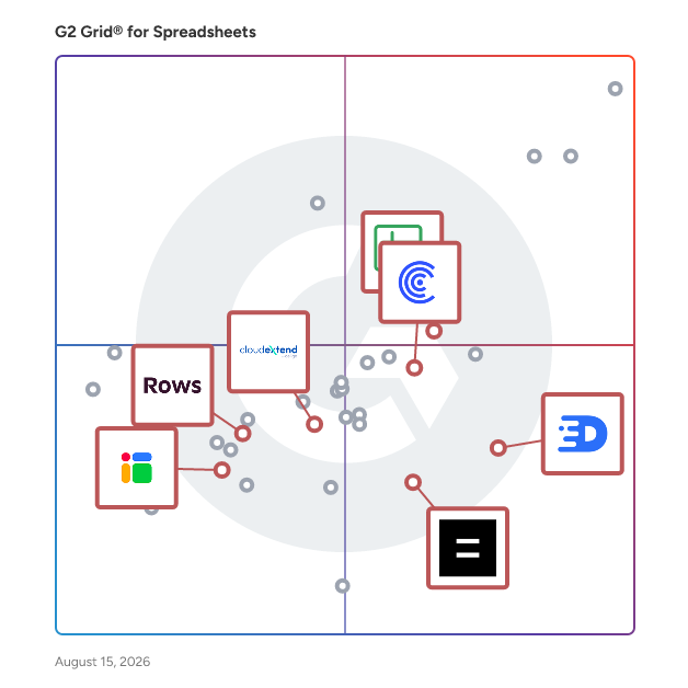 G2 Grid® for Data Integration with Business Tools in Spreadsheets Software, highlighting the products that define this theme