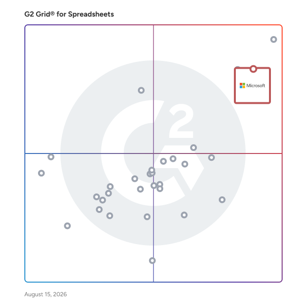 G2 Grid® for AI Integration in Spreadsheets in Spreadsheets Software, highlighting the products that define this theme