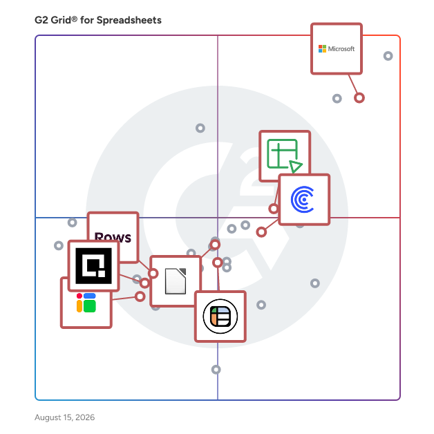 G2 Grid® for Automated Data Handling in Spreadsheets Software, highlighting the products that define this theme