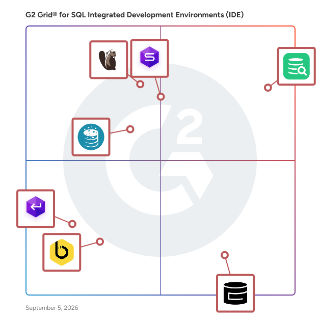 G2 Grid® for SQL Integrated Development Environments (IDE) Software plotting products by satisfaction and market presence