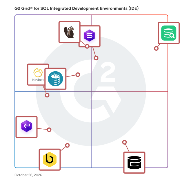 G2 Grid® for SQL Integrated Development Environments (IDE) Software plotting products by satisfaction and market presence