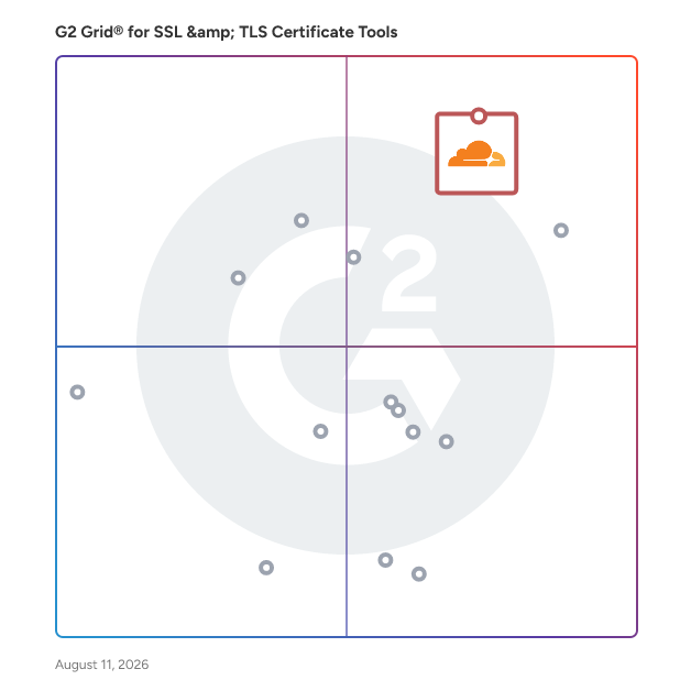 G2 Grid® for SSL & TLS Certificate Tools plotting products by satisfaction and market presence