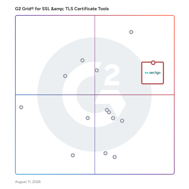 G2 Grid® for SSL & TLS Certificate Tools plotting products by satisfaction and market presence