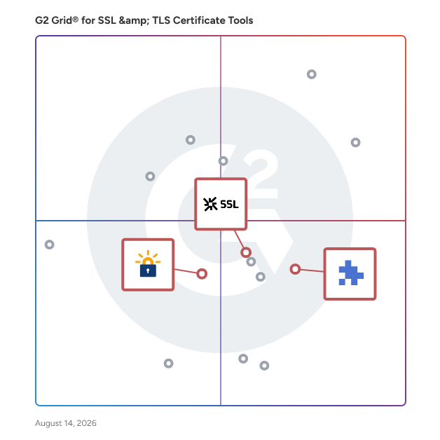 G2 Grid® for SSL Certificate Authorities in SSL & TLS Certificate Tools, highlighting the products that define this theme