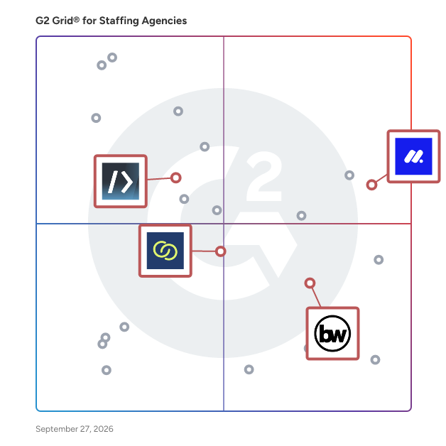 G2 Grid® for Remote Talent Recruitment in Staffing Agencies , highlighting the products that define this theme