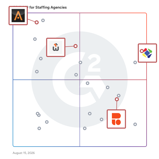 G2 Grid® for Creative and Marketing Staffing in Staffing Agencies , highlighting the products that define this theme