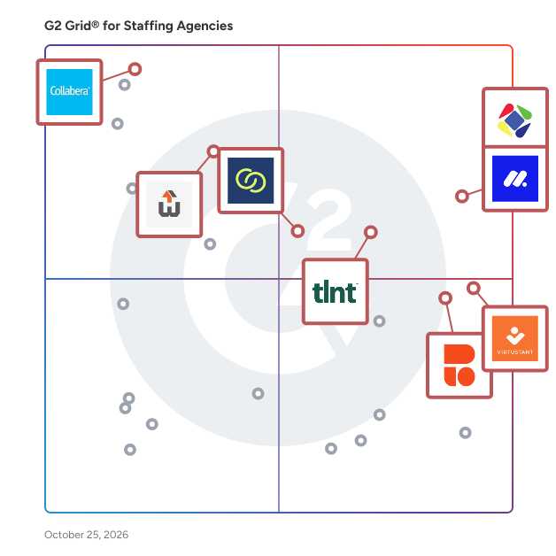 G2 Grid® for Staffing Agencies plotting products by satisfaction and market presence