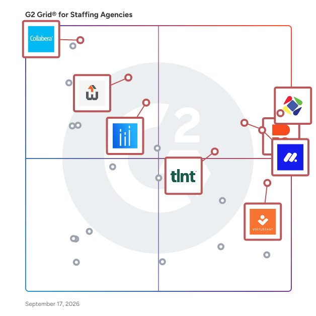 G2 Grid® for Staffing Agencies plotting products by satisfaction and market presence