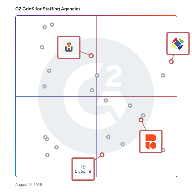 G2 Grid® for Sales and Marketing Recruitment in Staffing Agencies , highlighting the products that define this theme
