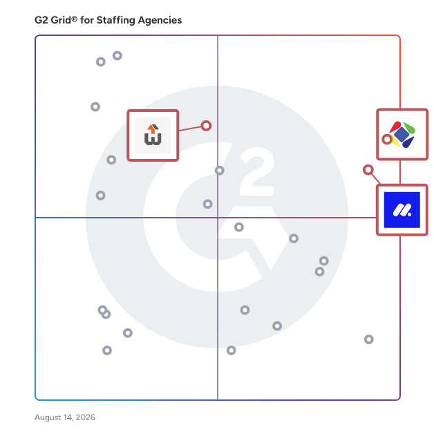 G2 Grid® for Executive Recruitment in Staffing Agencies , highlighting the products that define this theme