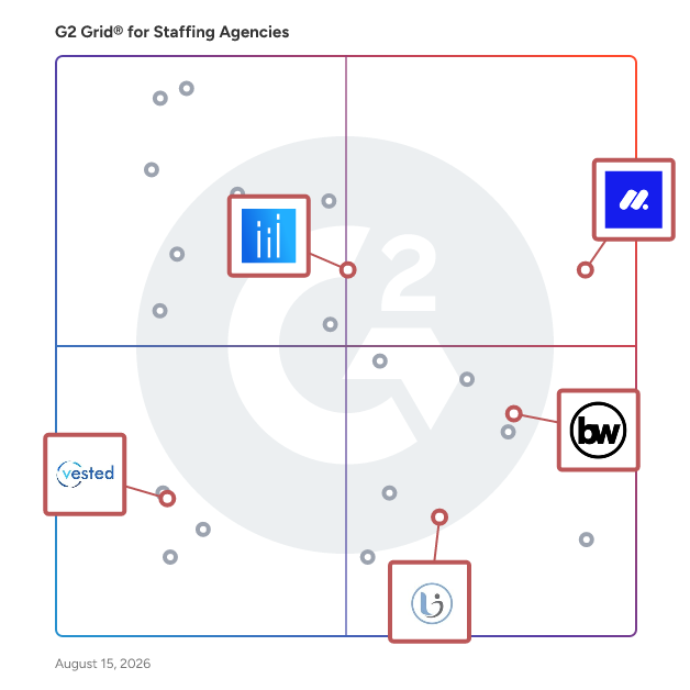 G2 Grid® for RPO Recruitment Services in Staffing Agencies , highlighting the products that define this theme