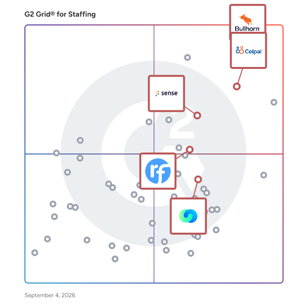 G2 Grid® for AI Recruitment in Staffing Software, highlighting the products that define this theme