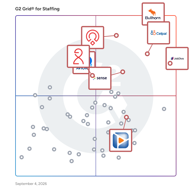 G2 Grid® for Staffing Agnostic in Staffing Software, highlighting the products that define this theme