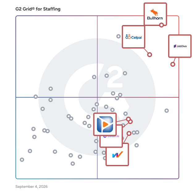 G2 Grid® for Onboarding in Staffing Software, highlighting the products that define this theme