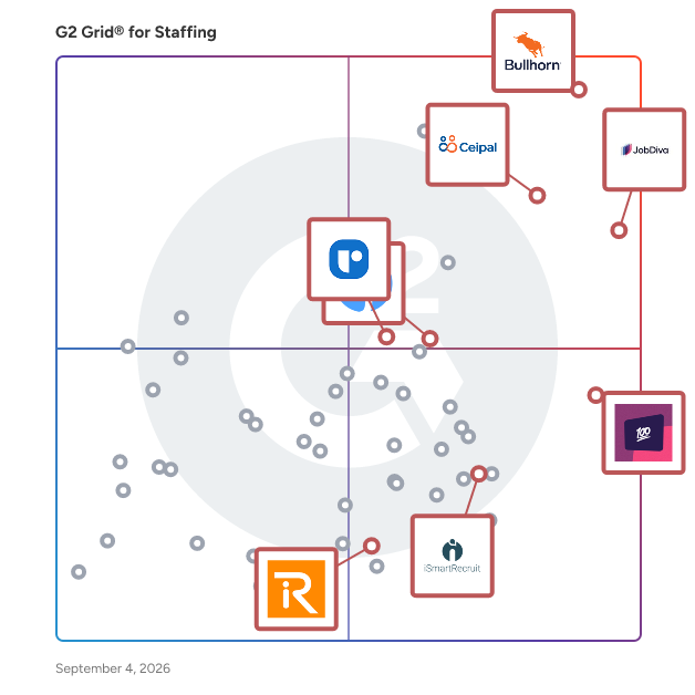 G2 Grid® for Applicant Tracking Systems (ATS) in Staffing Software, highlighting the products that define this theme