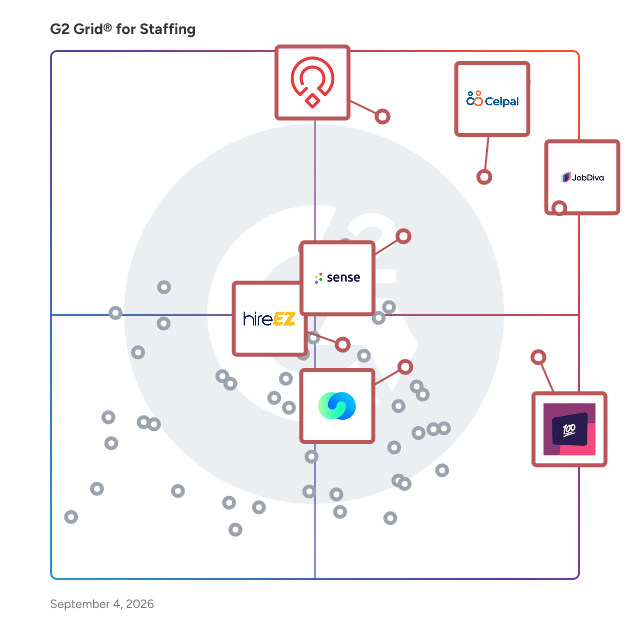 G2 Grid® for Recruiting Automation in Staffing Software, highlighting the products that define this theme