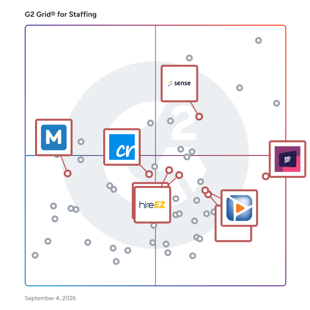 G2 Grid® for Candidate Relationship Management in Staffing Software, highlighting the products that define this theme