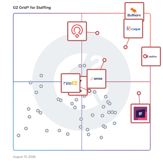 G2 Grid® for Recruitment Marketing in Staffing Software, highlighting the products that define this theme