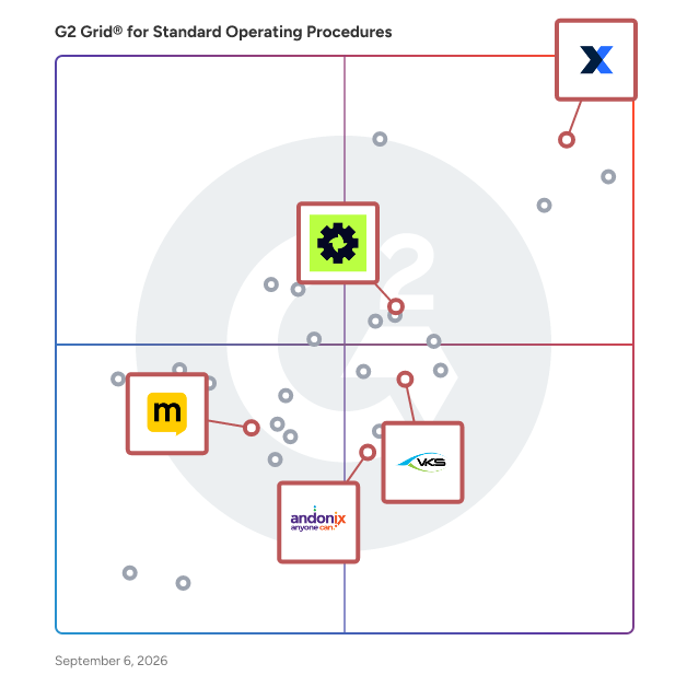 G2 Grid® for Mobile-First Platforms in Standard Operating Procedures Software, highlighting the products that define this theme