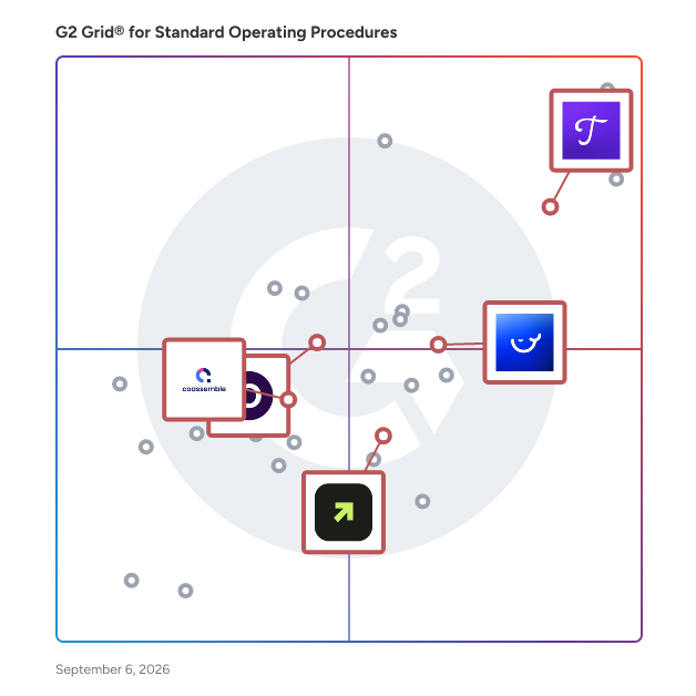 G2 Grid® for Training and Onboarding in Standard Operating Procedures Software, highlighting the products that define this theme