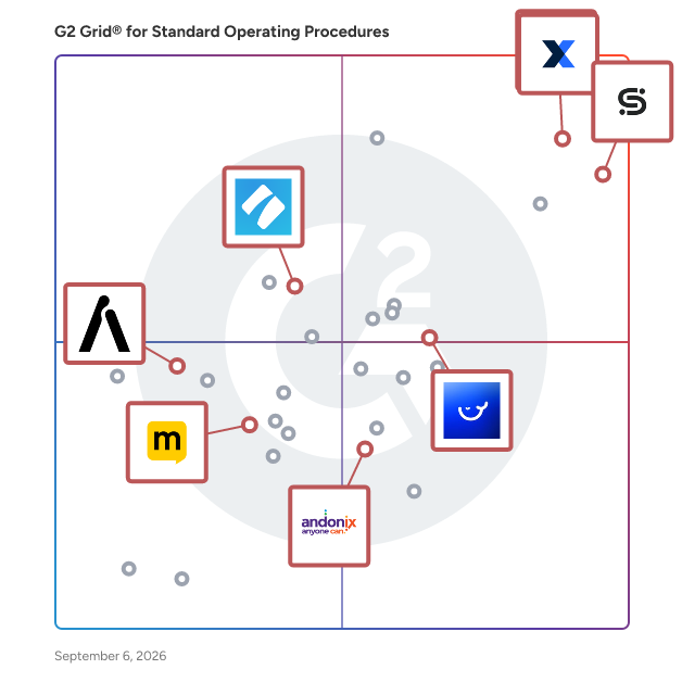 G2 Grid® for AI-Enhanced Productivity in Standard Operating Procedures Software, highlighting the products that define this theme