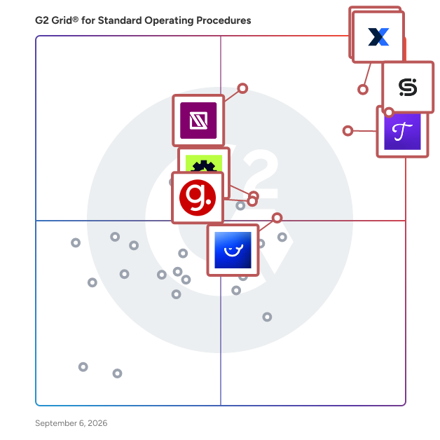 G2 Grid® for Standard Operating Procedures Software plotting products by satisfaction and market presence