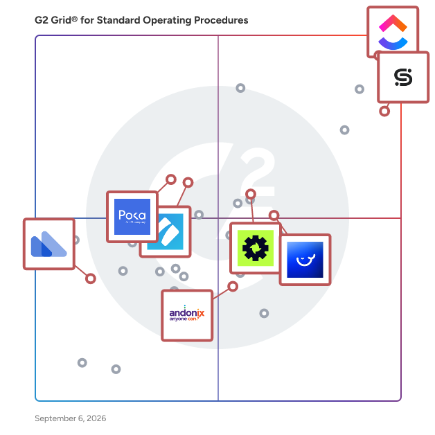 G2 Grid® for Workflow Automation in Standard Operating Procedures Software, highlighting the products that define this theme