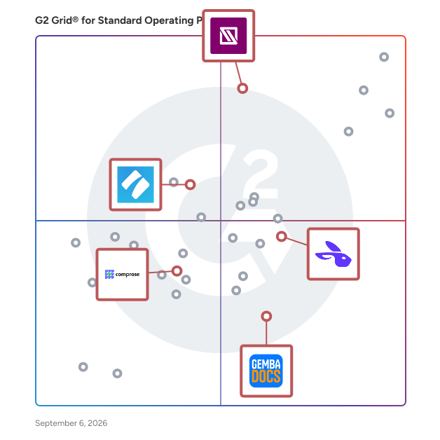 G2 Grid® for Compliance and Audit Management in Standard Operating Procedures Software, highlighting the products that define this theme