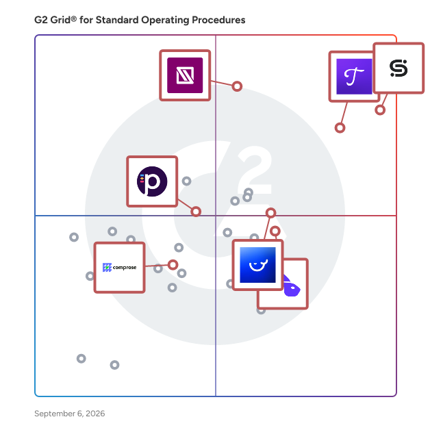 G2 Grid® for Documentation and Knowledge Management in Standard Operating Procedures Software, highlighting the products that define this theme