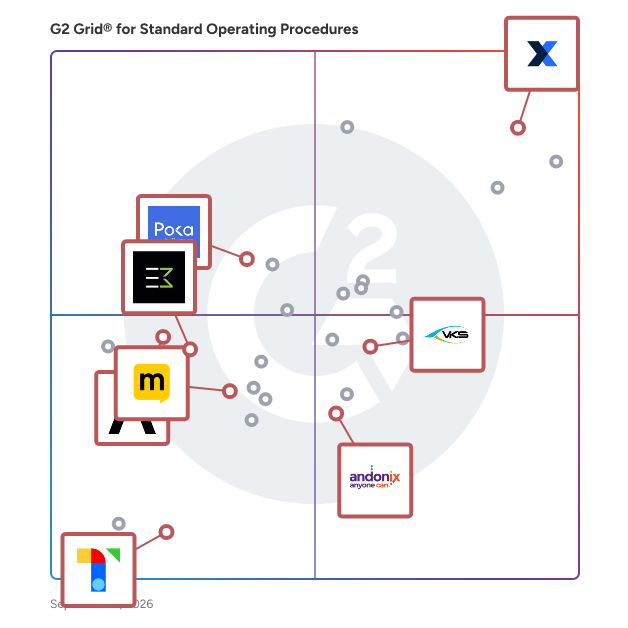 G2 Grid® for Connected Worker Platforms in Standard Operating Procedures Software, highlighting the products that define this theme