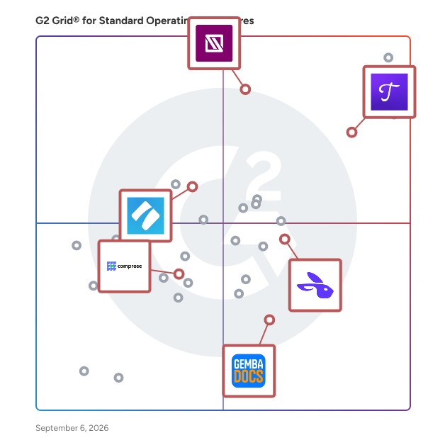 G2 Grid® for Policy and Procedure Management in Standard Operating Procedures Software, highlighting the products that define this theme