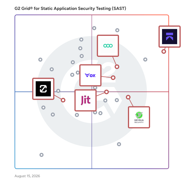 G2 Grid® for AI-Supported Security in Static Application Security Testing (SAST) Software, highlighting the products that define this theme
