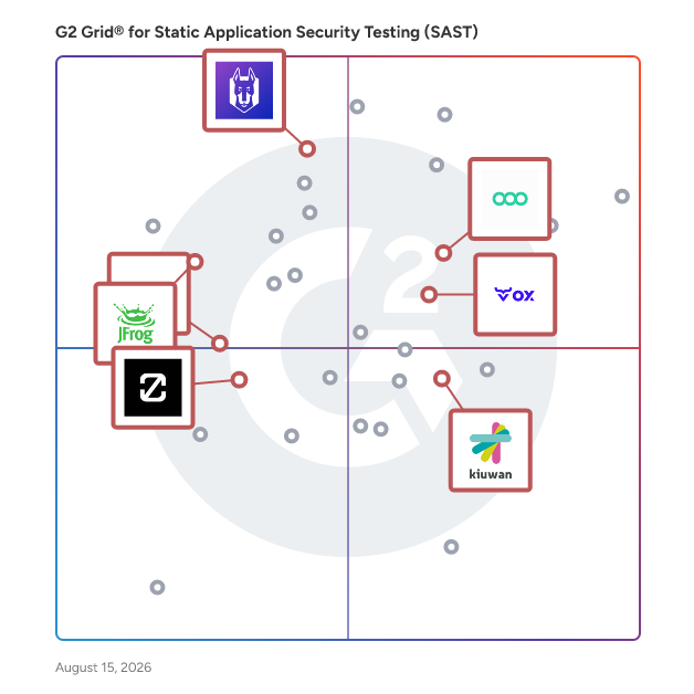 G2 Grid® for Software Composition Analysis (SCA) in Static Application Security Testing (SAST) Software, highlighting the products that define this theme