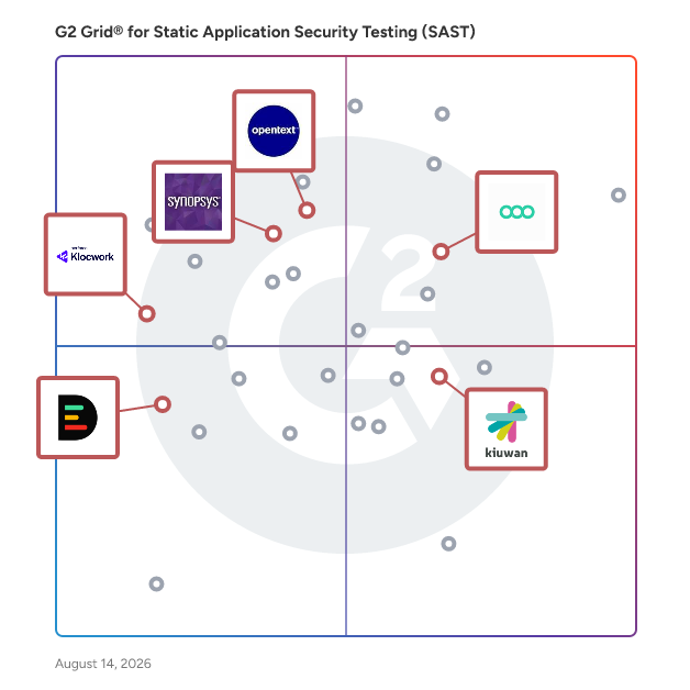 G2 Grid® for Static Application Security Testing (SAST) in Static Application Security Testing (SAST) Software, highlighting the products that define this theme