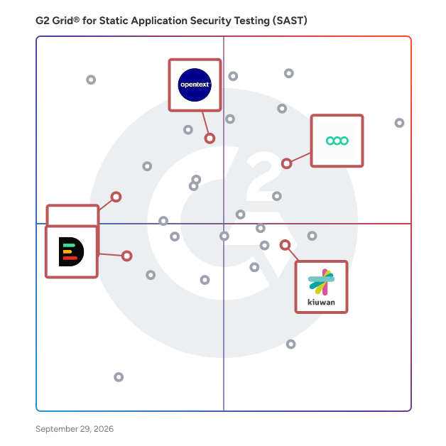G2 Grid® for Static Application Security Testing (SAST) in Static Application Security Testing (SAST) Software, highlighting the products that define this theme