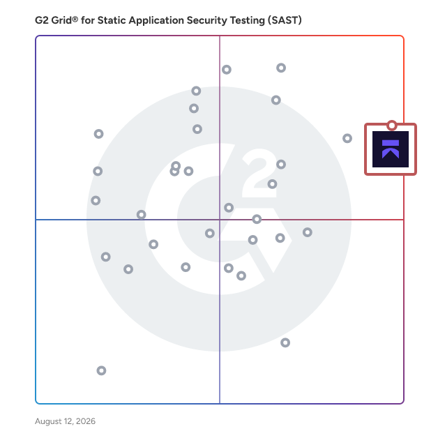 G2 Grid® for Static Application Security Testing (SAST) Software plotting products by satisfaction and market presence