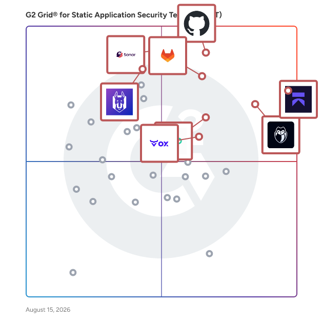 G2 Grid® for Static Application Security Testing (SAST) Software plotting products by satisfaction and market presence