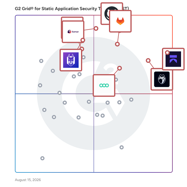 G2 Grid® for Static Application Security Testing (SAST) Software plotting products by satisfaction and market presence