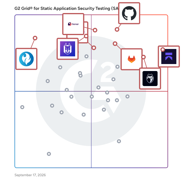 G2 Grid® for Static Application Security Testing (SAST) Software plotting products by satisfaction and market presence