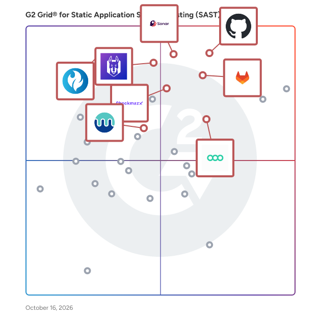 G2 Grid® for Static Application Security Testing (SAST) Software plotting products by satisfaction and market presence