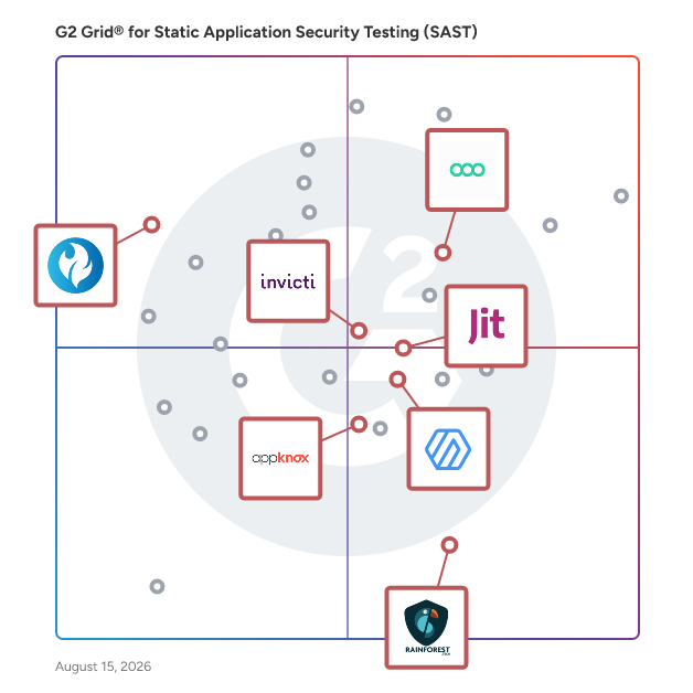 G2 Grid® for Dynamic Application Security Testing (DAST) in Static Application Security Testing (SAST) Software, highlighting the products that define this theme