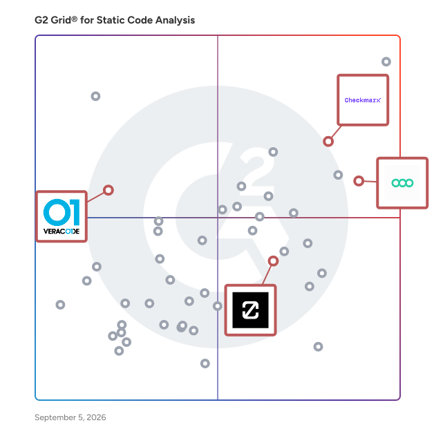 G2 Grid® for AI AppSec Assistants in Static Code Analysis Tools, highlighting the products that define this theme