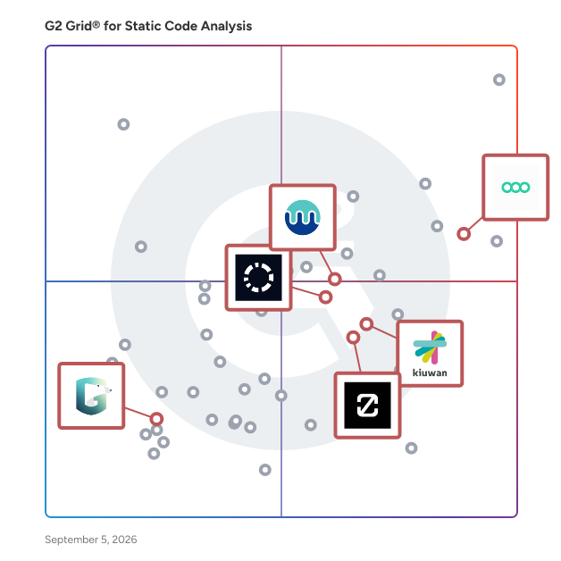 G2 Grid® for Software Composition Analysis (SCA) in Static Code Analysis Tools, highlighting the products that define this theme