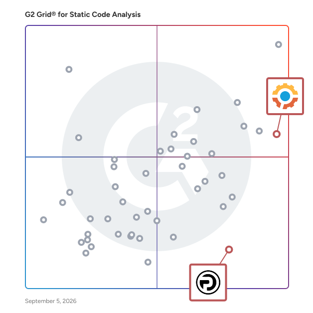 G2 Grid® for Observability and Monitoring in Static Code Analysis Tools, highlighting the products that define this theme
