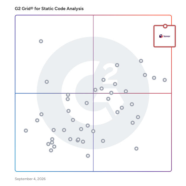 G2 Grid® for Static Code Analysis Tools plotting products by satisfaction and market presence