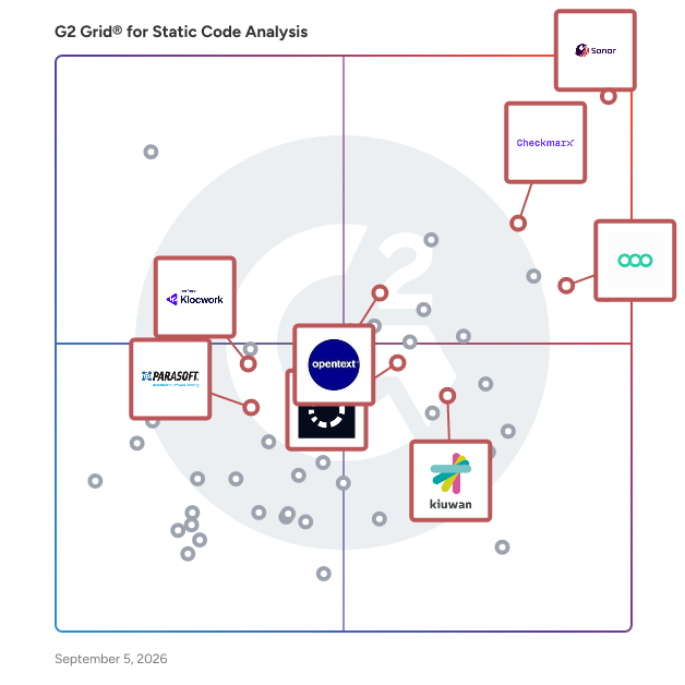 G2 Grid® for Secure Code Review in Static Code Analysis Tools, highlighting the products that define this theme