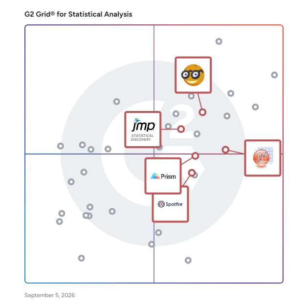 G2 Grid® for Data Visualization in Statistical Analysis Software, highlighting the products that define this theme