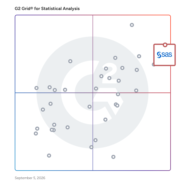 G2 Grid® for Statistical Analysis Software plotting products by satisfaction and market presence
