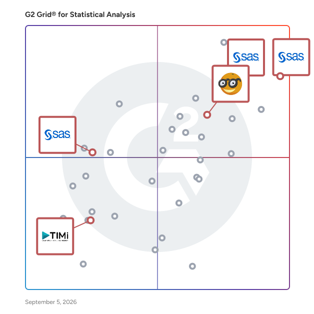 G2 Grid® for Data Integration and Preparation in Statistical Analysis Software, highlighting the products that define this theme
