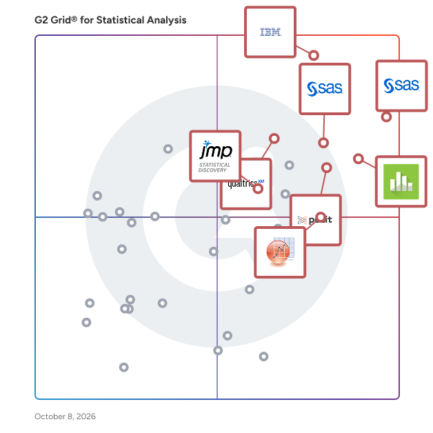 G2 Grid® for Statistical Analysis Software plotting products by satisfaction and market presence